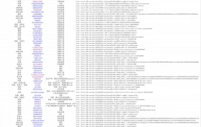 全球跨境电商知识产权侵权案例集锦-390行-1个子表