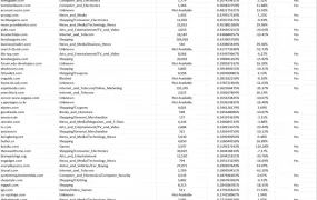 Amazon站外引流网址大全1600个-1697行-3个子表