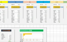 跨境电商利润与ACOS星级计算工具表-53行-2个子表