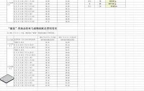 跨境电商利润计算与FBA费用模板-254行-3个子表