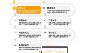亚马逊北美站点卖家注册与运营全指南-70页