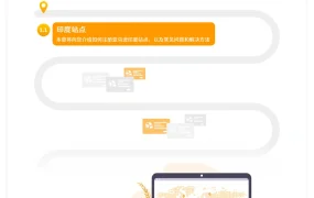 亚马逊印度站卖家注册与运营全指南-45页