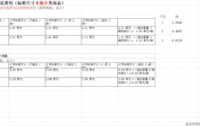 亚马逊FBA费用及佣金全解析表格-219行-8个子表
