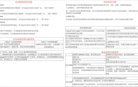 亚马逊广告策略全指南-265行-6个子表