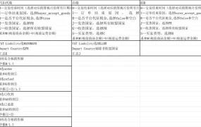 跨境电商欧盟各国VAT核算方式详解-77行-3个子表