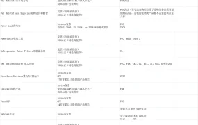 跨境电商各类目审核资料大全-60行-2个子表