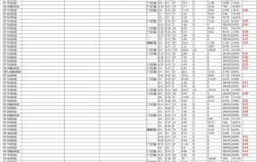 周末控营销占比模板-2795行-2个子表