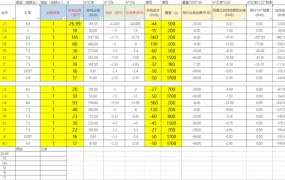跨境电商售价与利润计算模板-614行-6个子表