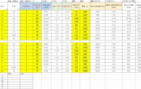 亚马逊跨境电商售价利润计算与成本管理模板-614行-6个子表