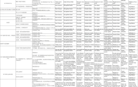 跨境电商多国语言客户服务回信模板大全-55行-2个子表
