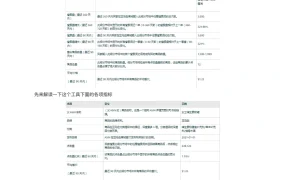 亚马逊商机探测器与Bulk Operation操作指南-12页