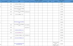 跨境电商KOL资源库及合作记录表-168行-6个子表