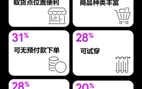 市场趋势｜Wildberries白俄罗斯市场占有率第一 92%消费者认可度 2025年10月调研