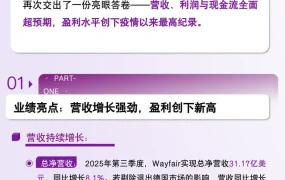 市场趋势｜Wayfair 2025年Q3营收突破31亿美元盈利创历史新高，股价大涨23%释放家居消费复苏信号