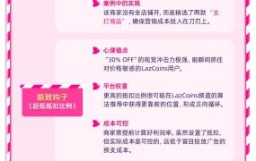 服务动态｜Lazada金币玩法让商家流量暴涨400%，低成本获客新策略 2025年10月30日