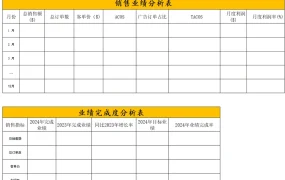 跨境电商年度复盘与未来规划模板-79行-6个子表