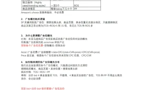 亚马逊广告位调控技巧实战指南-6页