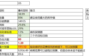 跨境电商广告架构细化模板-1964行-6个子表