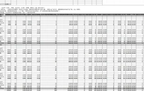 亚马逊广告数据透视表与SKU管理工具-102行-4个子表
