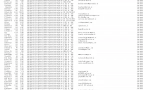 德国TOP10000 Reviewer-8441行-1个子表
