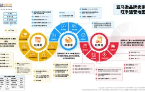 亚马逊品牌卖家旺季运营地图-1页