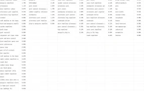 亚马逊ASIN关键词与销售数据分析表-1079行-3个子表