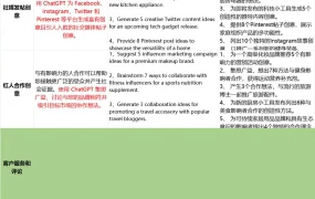 提升亚马逊转化率的100条ChatGPT指令-32行-2个子表