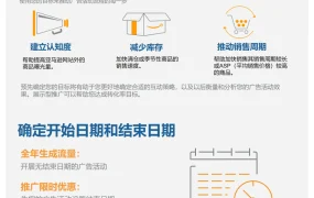 亚马逊展示型广告设置及优化技巧指南-14页