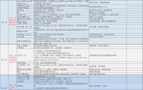 亚马逊新品爆款30天推广全流程指南-61行-3个子表