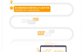 亚马逊KYC审核全攻略-24页