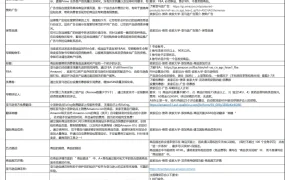 亚马逊日本站新手卖家从零起步指南及成本计算器-57行-5个子表