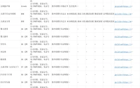 日本跨境电商全类目合规审核自助检测工具-111行-3个子表