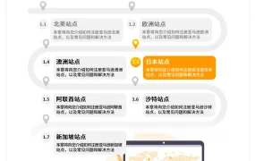 亚马逊日本站卖家注册与运营全指南-63页