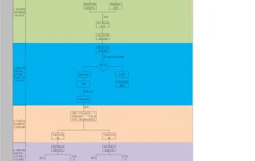 旺季过后新品推广内训大纲-亚马逊运营全流程指南-468行-1个子表