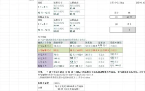 跨境电商仓储费计算表V2-52行-3个子表
