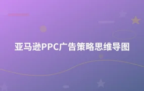 亚马逊PPC广告策略思维导图-1页