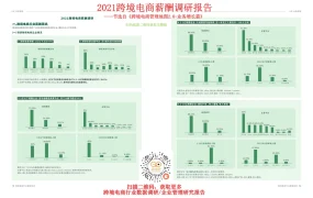 2021中国出口跨境电商薪酬调研报告-13页