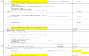 亚马逊店铺运营标准打造模板-31行-3个子表