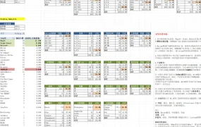 亚马逊雨伞市场调研与选品分析表-365行-10个子表