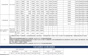 欧洲亚马逊物流配送费与仓储费及外箱尺寸要求指南-64行-1个子表