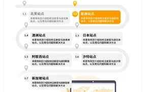 亚马逊欧洲站卖家注册与KYC审核全流程指南-78页