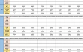 跨境电商营销数据周报分析模板-47行-1个子表