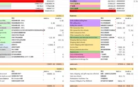 亚马逊月度财务报告解析与跨境电商运营优化指南-36行-1个子表