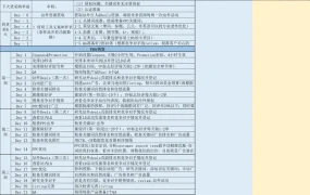 亚马逊重点产品推广步骤及预算表-299行-5个子表