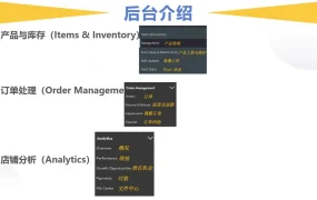 沃尔玛产品与库存管理操作指南-16页
