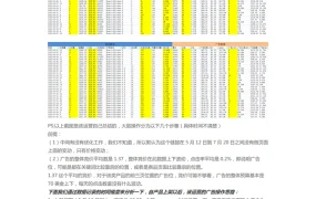 亚马逊新品广告两套高效打法解析-10页