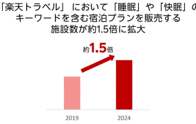 市场趋势｜日本睡眠经济新蓝海：乐天销售额增长6.4倍，中国商家三大突围方向