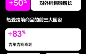 市场趋势｜Wildberries白俄罗斯卖家销售额增长50%，健康用品暴涨360%