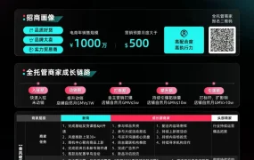 福利信息｜TikTok Shop全托管「乘风破浪」新商孵化项目 年销售额超1000万商家可获专属资源扶持
