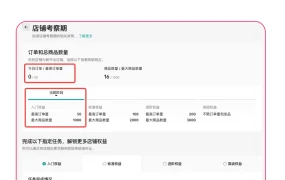 政策规则｜⚠️中危！TikTok Shop美区POP商家黑五前6项合规自查 10月31日发布